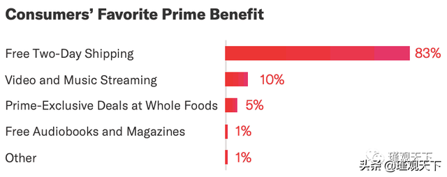 亚马逊SEO终极指南