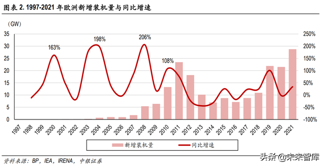 海外光伏市场深度解析:高景气持续,中国制造业具备全球竞争力