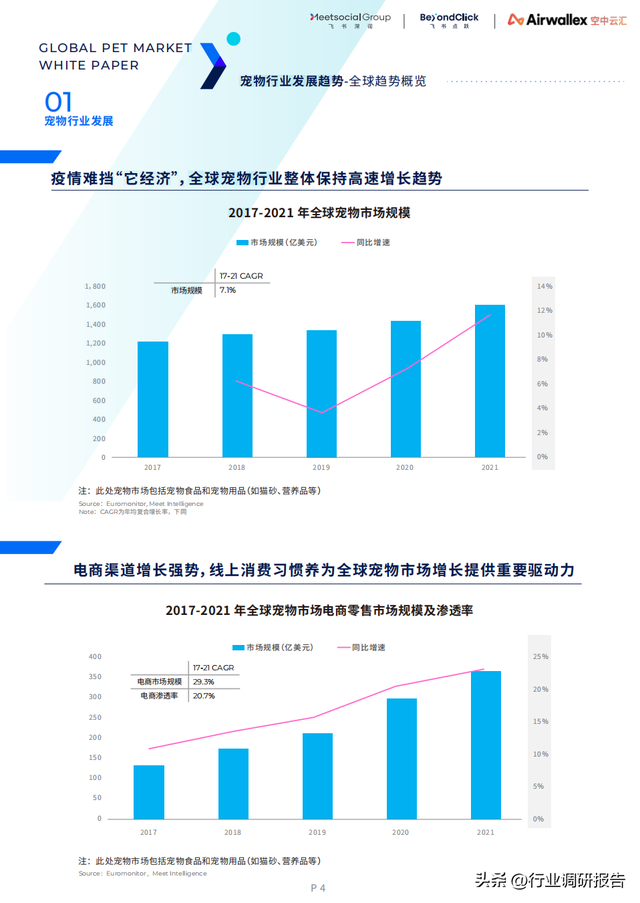 ȫ������г���Ƥ�飨15��������7���ص�������Ƽ������߷�����