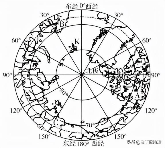 北极地区南极地区【地图速记】(1)从北极上空看,地球自转呈逆(逆,顺)
