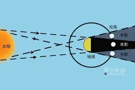 5月5日将上演今年首场“天狗吃月亮”，我国可见全过程图片