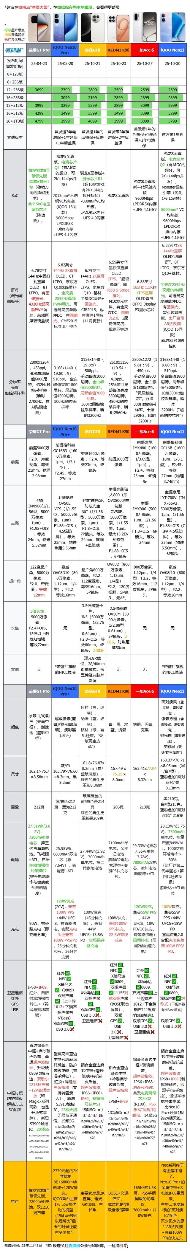 甜点配置，iQOO Neo11评测：2599元起的2K屏骁龙8E+7500mAh电池