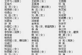 恭喜了：佟丽娅赵丽颖当选中视协理事，网友祝福不断！图片