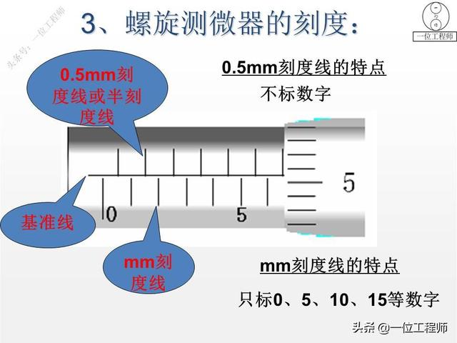 螺旋测微器精确到0.01mm，为什么叫千分尺？28页内容图解正确读数