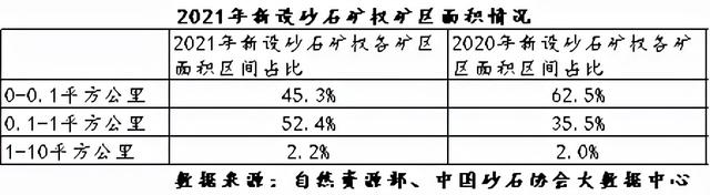 砂石行业报告