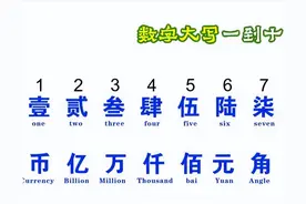 一到十的大写，你知道怎么写的吗？建议收藏！图片