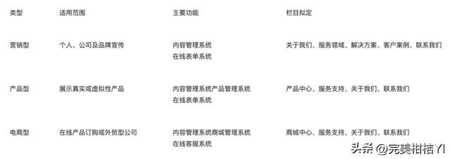 ��վ��������Щ���̣���վ���蹫˾���ѡ��