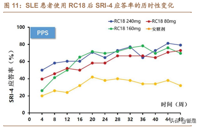 医药行业-荣昌生物研究报告