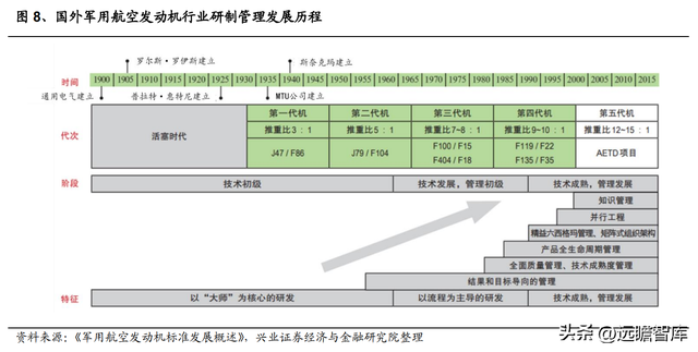 国防军工行业：航空发动机可靠性规律研究及海外案例分析