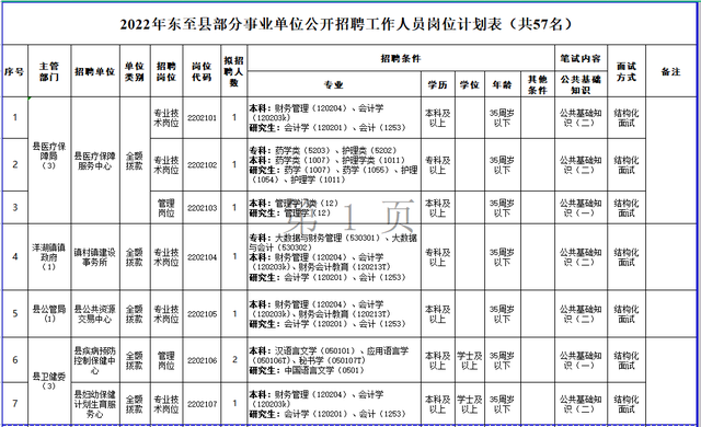 东至网站建设哪里实惠（共57名2022年东至县部分事业单位公开招聘来啦）
