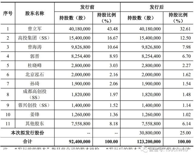 ��������������У���Ӫ��4��ļ��6.5�� ��ֵ52��