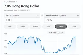 港币，会否与美元脱钩？图片