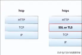 玩转Fiddler抓包教程(1)-HTTP和HTTPS基础知识图片