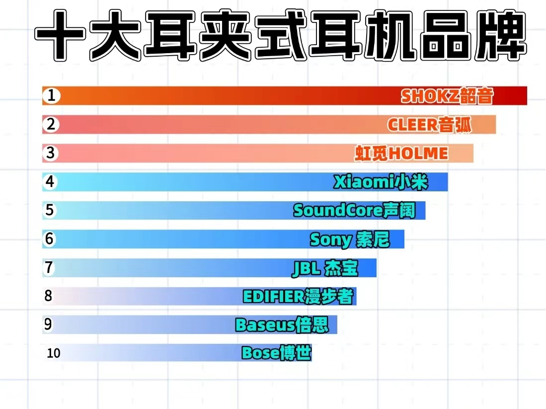 十款耳夹式耳机怎么选?高性价比耳夹式耳机使用分享