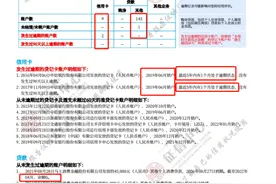 9张信用卡，143笔网贷，终于能买房了！上岸路先要停止以贷养贷图片