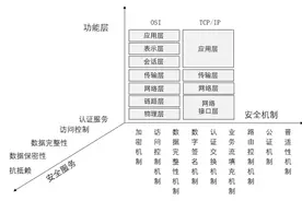 TCP/IP攻击详细解释图片