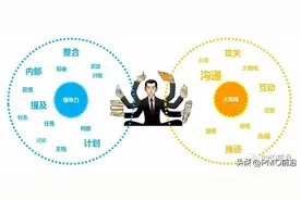 优秀项目经理不得不具备的素质「墨竹」图片