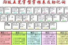 为什么“五笔”这么好，最终还是败给了拼音，变得越来越小众？图片