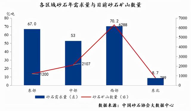 砂石行业报告