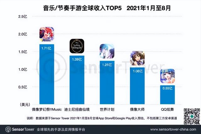 这一次，腾讯终于输了