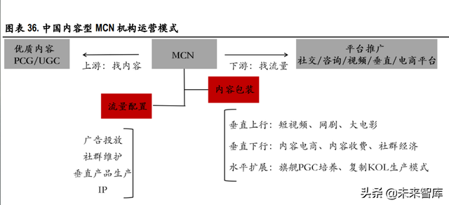 视频产业深度报告:短视频、直播、MCN行业分析