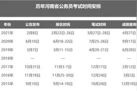 2022公务员联考将近，各省考情分析汇总(五)图片