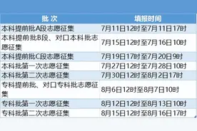 @河北考生 高考志愿填报流程看这里图片