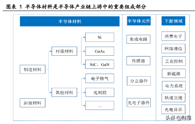 第三代半导体行业分析:千亿级黄金赛道,中国“芯”蓄势待发