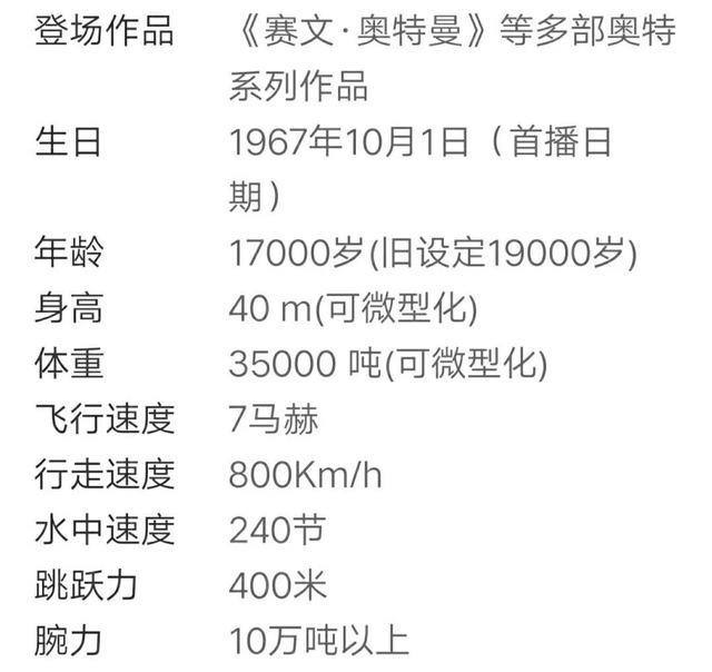 迪迦奥特曼很弱？不！真的很强！迪迦奥特曼的实力解析与定位