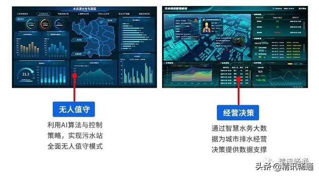 高效供水、防汛抗旱和污水处理三项全能!智慧水务发展成啥样了?