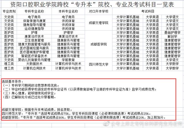 统招专升本丨四川专升本对应本科高校汇总丨最新政策解读