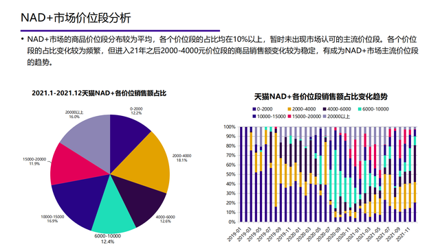 2022���й��󽡿���ҵ�о����棨�����ѡ������ơ���������������
