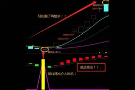“简单实用”！当初隐藏起来的通达信指标，如今已经火爆A股市场图片