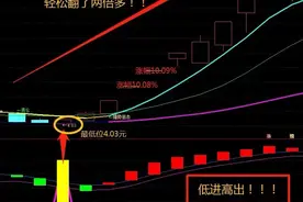 “简单实用”！当初隐藏起来的通达信指标，如今已经火爆A股市场图片