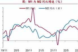 放水26万亿，钱到底去哪了？图片
