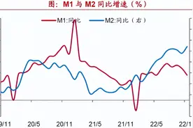 放水26万亿，钱到底去哪了？图片