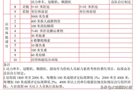 最新！消防救援人员体能测试项目及各项标准图片