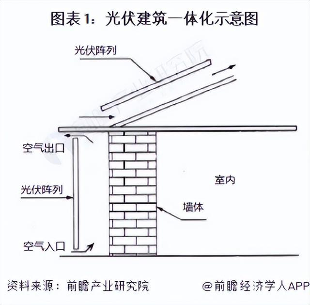2022年中国光伏建筑一体化行业市场现状及发展趋势分析