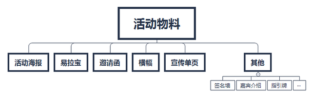 如何策划一场成功的线下营销活动?
