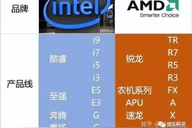 认识电脑硬件图片