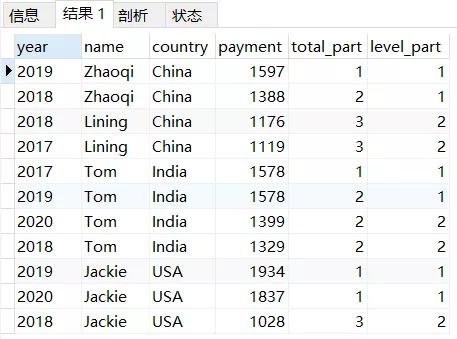从零开始学SQL进阶，数据分析师必备SQL取数技巧，建议收藏
