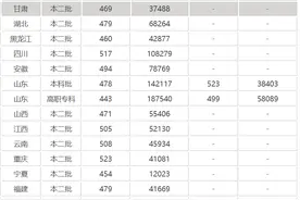 济宁医学院和滨州医学院，谁的实力更强？看看过来的同学怎么说图片