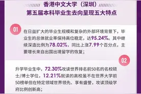 香港中文大学（深圳）值不值得花高价去读？图片