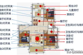 不要再说学PLC无用了，一起看看大神是如何用PLC改造家庭电路的图片