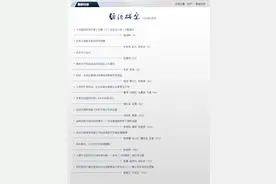经济学中文顶尖期刊发表杨灿明教授研究成果图片