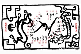 东方二十八星宿PK西方十二星座的结果图片