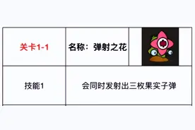 《弹壳特攻队》猛料！全网最全的二十关boss预览图片