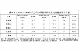 得分率多少才能考上公办普通高中？图片