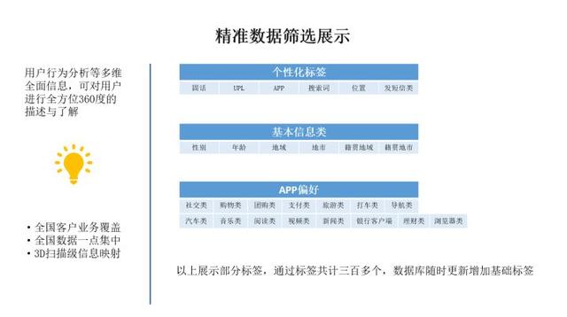 ʲô�Ǵ����ݾ�׼Ӫ����Ϊ��Ҫ�������ݾ�׼Ӫ����������Σ�