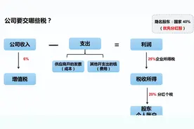 必看！公转私这6种情况是被允许的，可以放心大胆地转，建议收藏图片